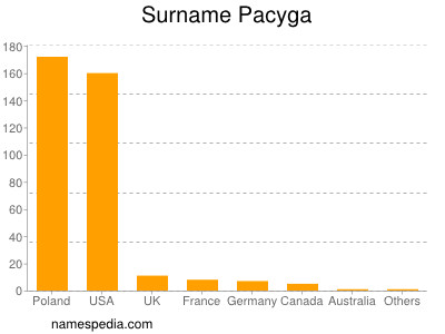 Familiennamen Pacyga