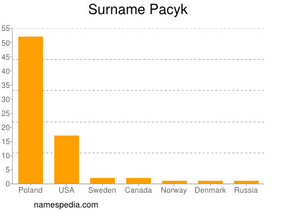 Familiennamen Pacyk