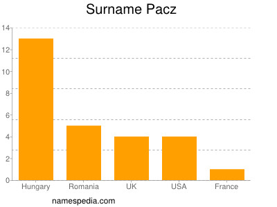 Familiennamen Pacz