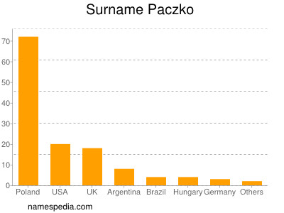 Surname Paczko