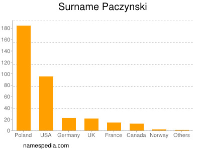 nom Paczynski