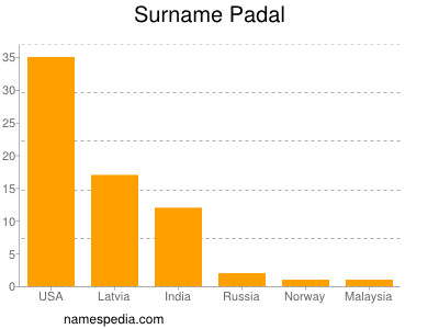 Surname Padal