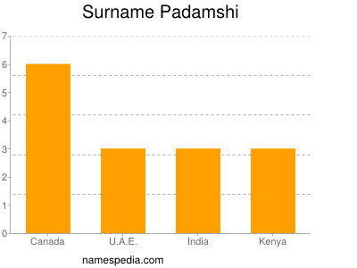 Familiennamen Padamshi