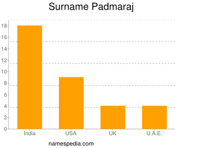 nom Padmaraj