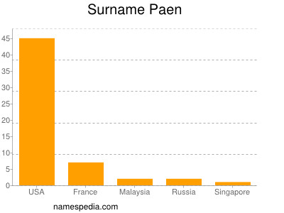 Surname Paen