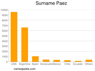 Familiennamen Paez