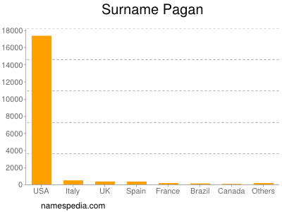 Familiennamen Pagan