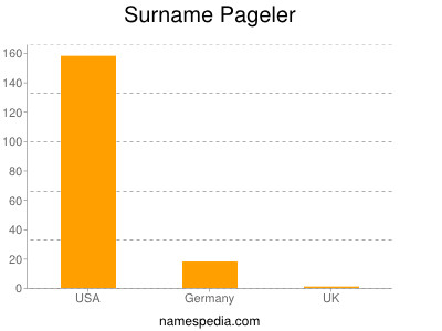 Familiennamen Pageler