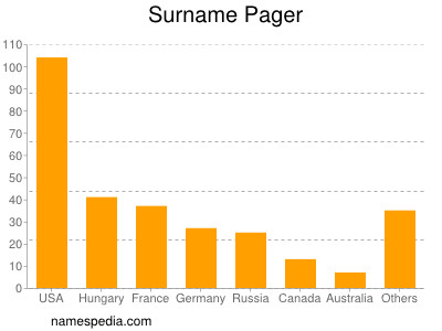 Surname Pager