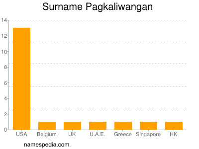 Familiennamen Pagkaliwangan