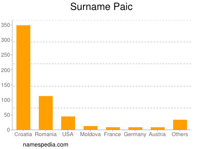 nom Paic