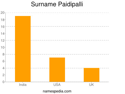 Familiennamen Paidipalli