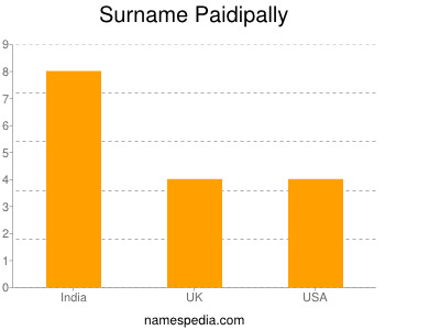 Familiennamen Paidipally