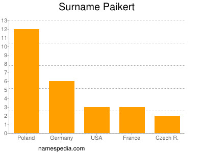 Familiennamen Paikert