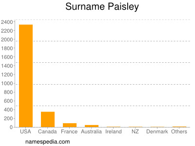 nom Paisley