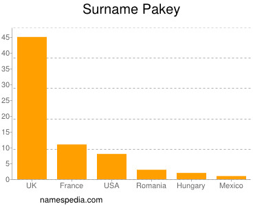 Familiennamen Pakey