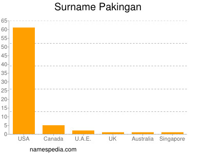 Surname Pakingan