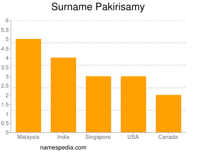 Familiennamen Pakirisamy