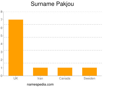 Familiennamen Pakjou