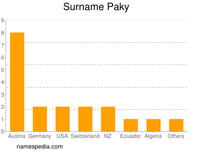 nom Paky