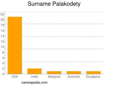 Familiennamen Palakodety