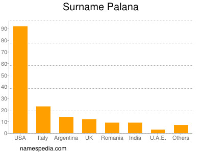 nom Palana