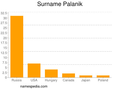 nom Palanik