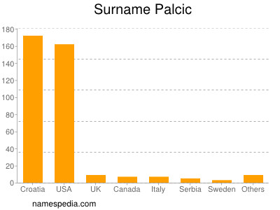 Familiennamen Palcic