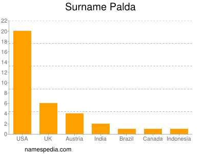 Familiennamen Palda