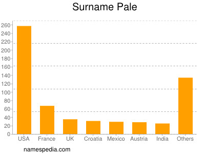 Surname Pale