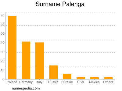 nom Palenga