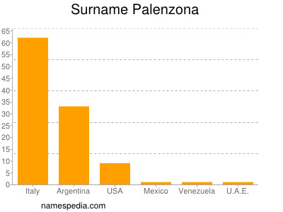 nom Palenzona