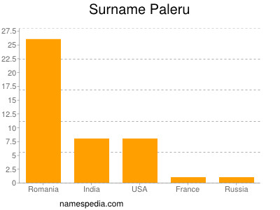 Familiennamen Paleru