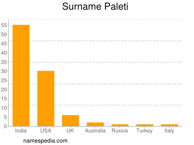 nom Paleti