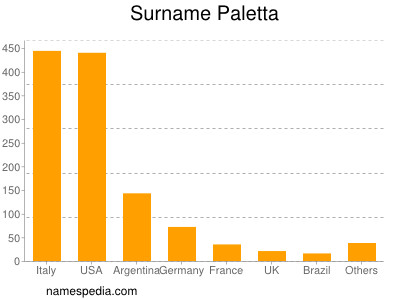 nom Paletta