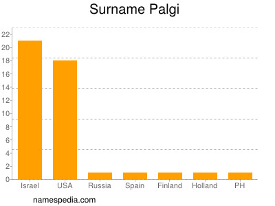 nom Palgi