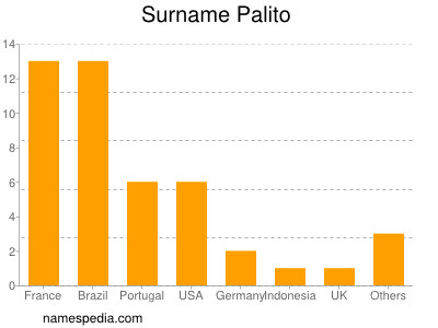 nom Palito