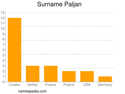 Familiennamen Paljan