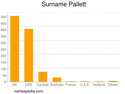 nom Pallett