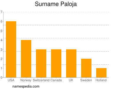 nom Paloja