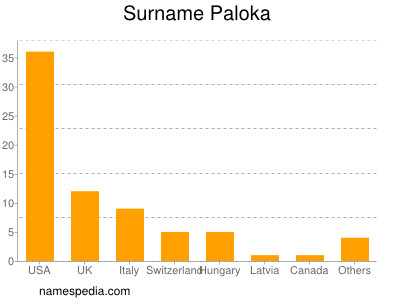 nom Paloka