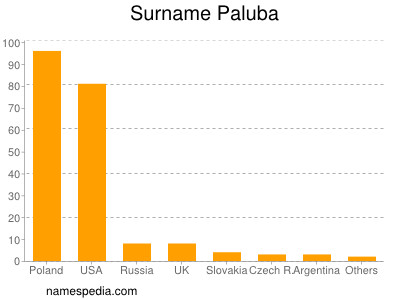 nom Paluba