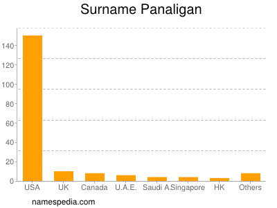 Surname Panaligan