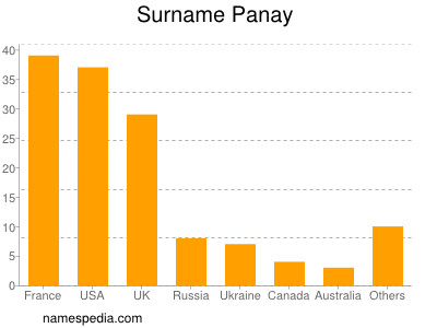 nom Panay