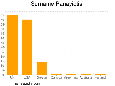 nom Panayiotis