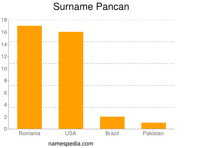 Familiennamen Pancan