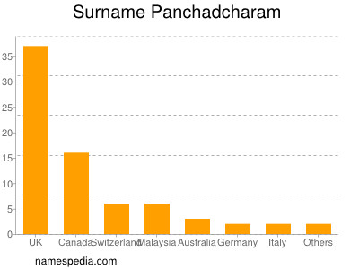 Familiennamen Panchadcharam