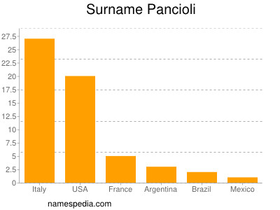 nom Pancioli