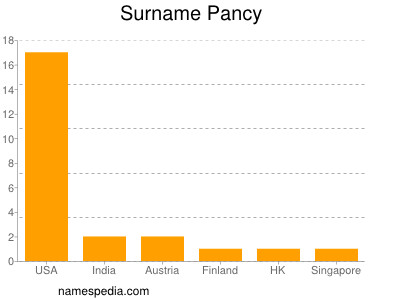 Familiennamen Pancy