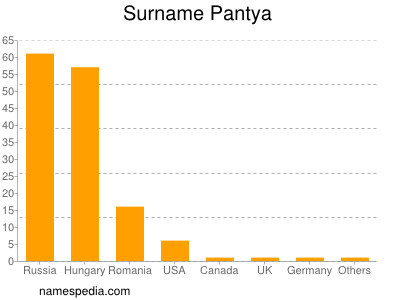 nom Pantya